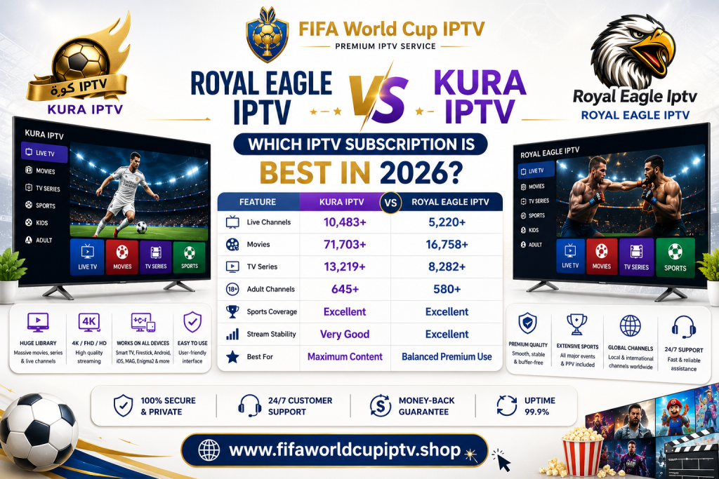 FIFA World Cup IPTV Royal Eagle IPTV vs Kura IPTV Which IPTv Subscription is Best in 2026? Feature Kura IPTV Royal Eagle IPTV Live Channels 10,483+ 5,520+ Movies 7,103+ 16,758+ Series 71,360+ 24,925+ Sports Excellent Very Good Server Quality Very Good Maximum Content Customer Support Excellent Excellent 100% Secure & Private 24/7 Outstanding Support Money-back Guarantee Uptime 99% www.fifaworldcupiptvshop.com